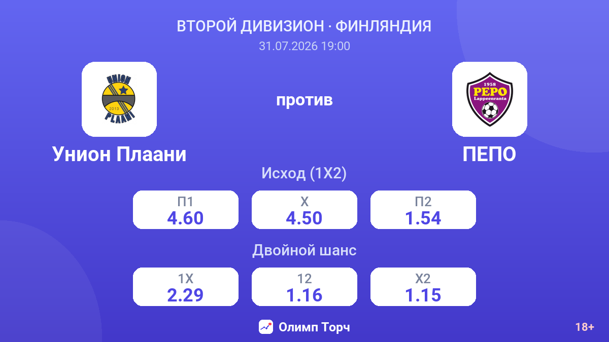 Унион Плаани против ПЕПО — коэффициенты