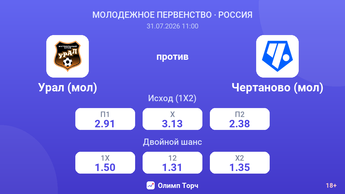 Урал (мол) против Чертаново (мол) — коэффициенты