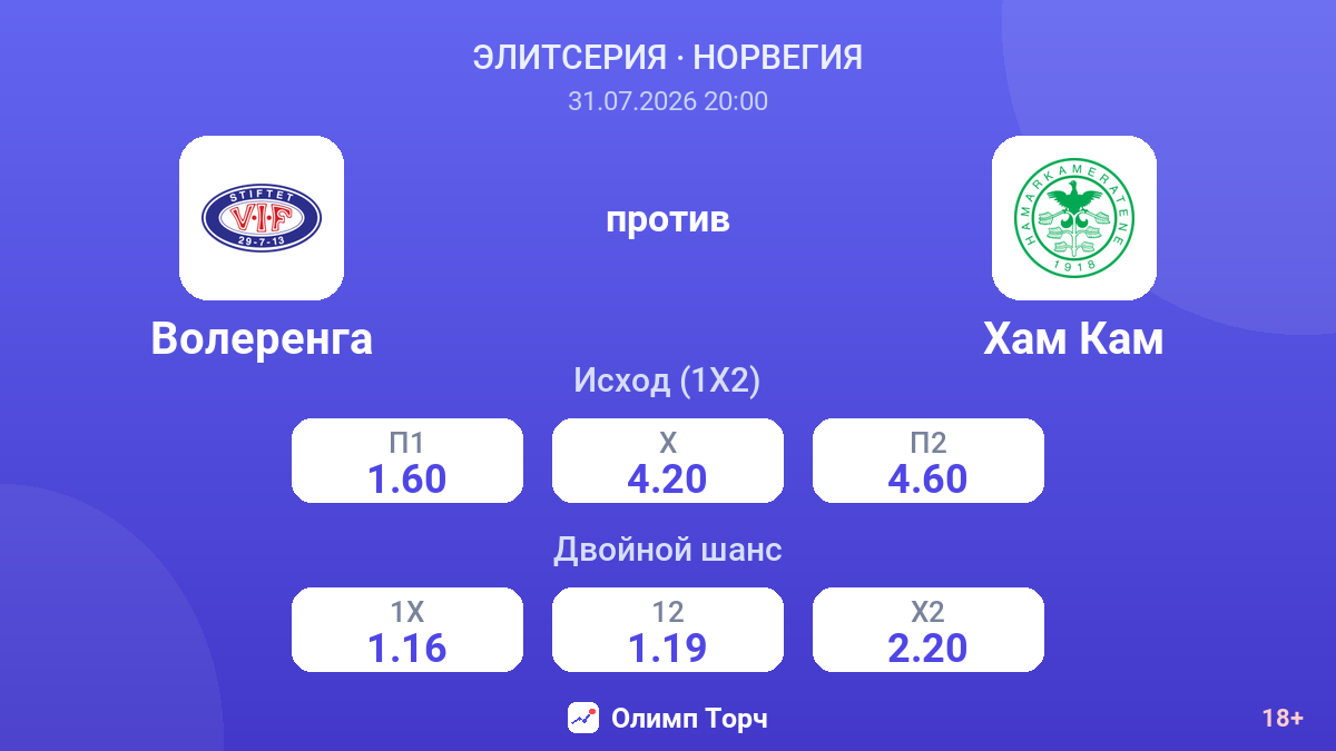 Волеренга против Хам Кам — коэффициенты