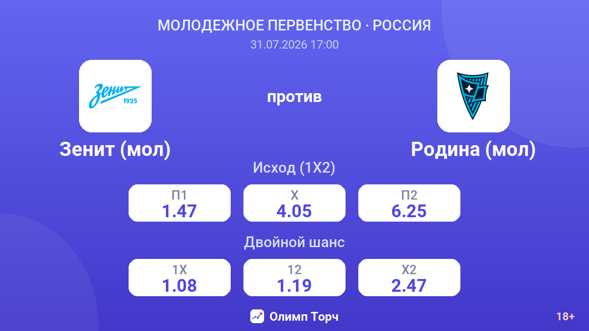 Зенит (мол) против Родина (мол) — коэффициенты