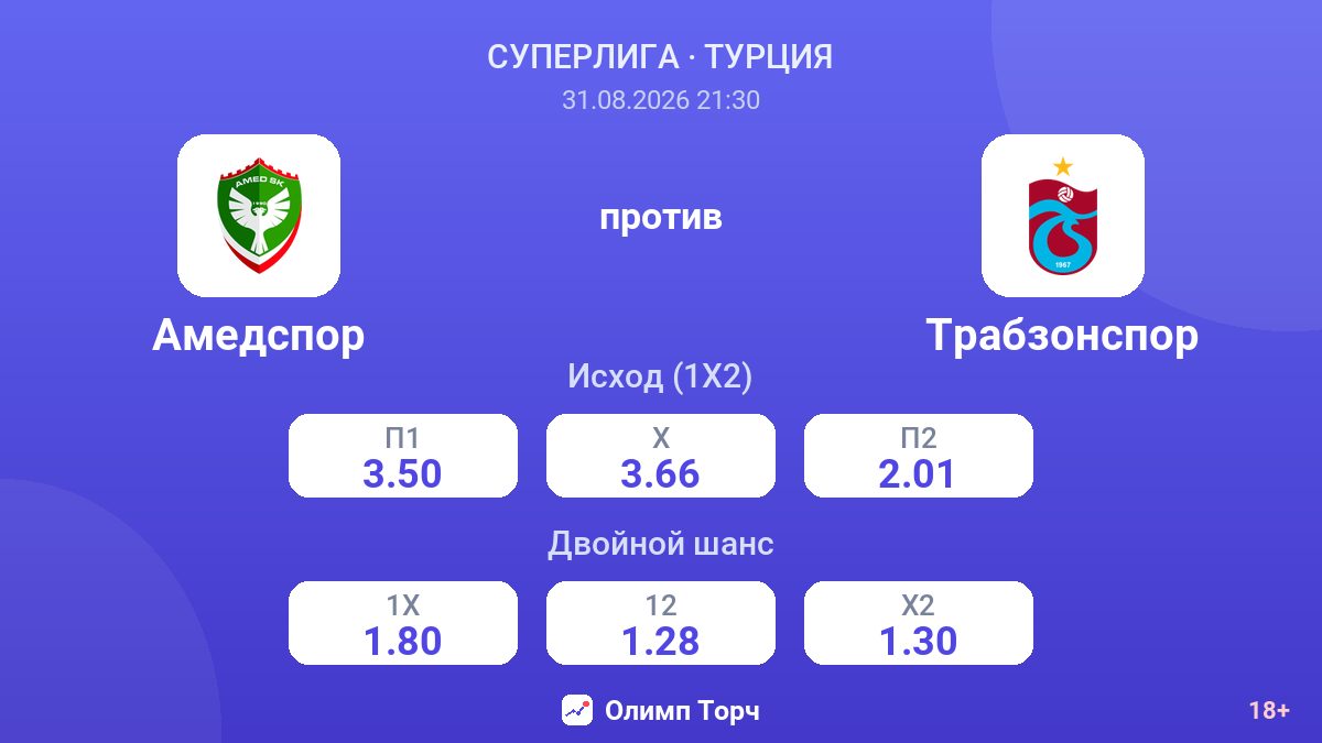 Амедспор — Трабзонспор — коэффициенты