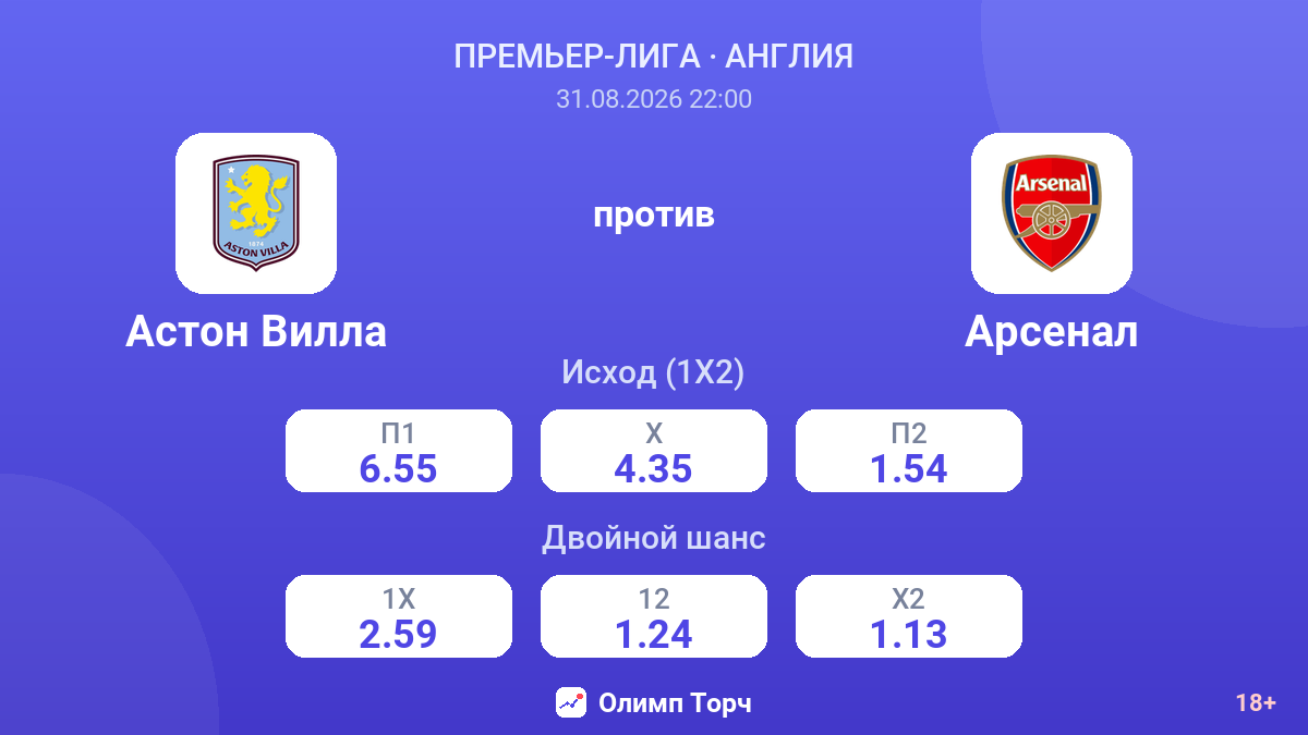 Астон Вилла — Арсенал — коэффициенты