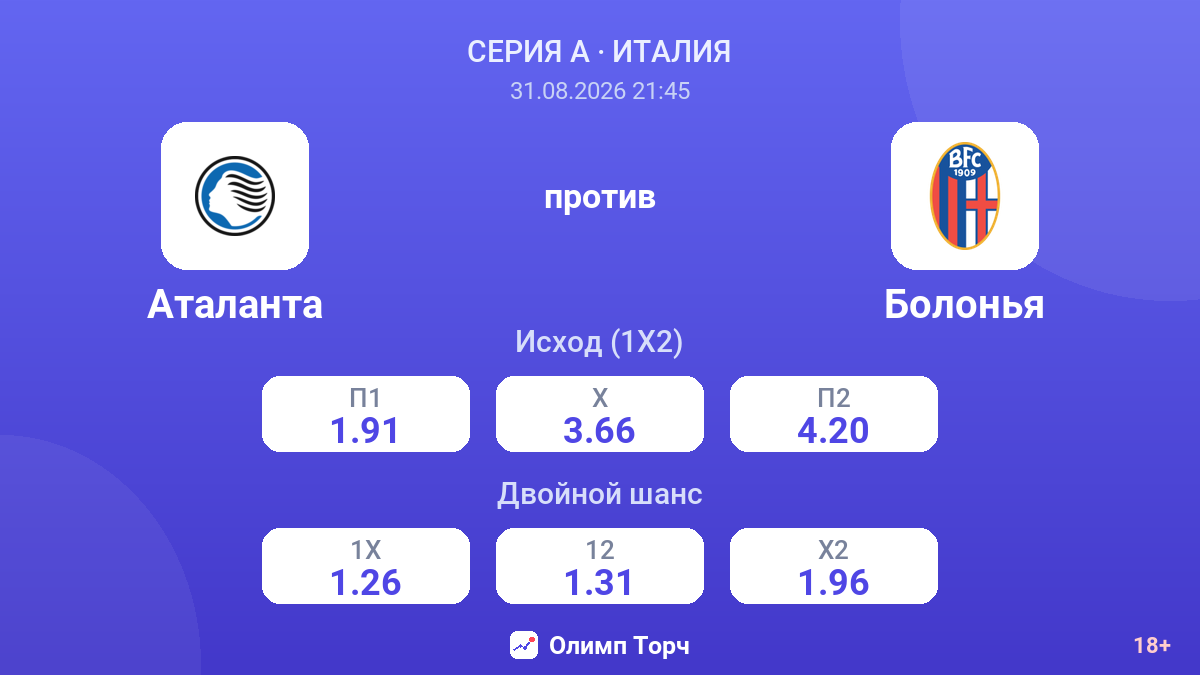 Аталанта — Болонья — коэффициенты