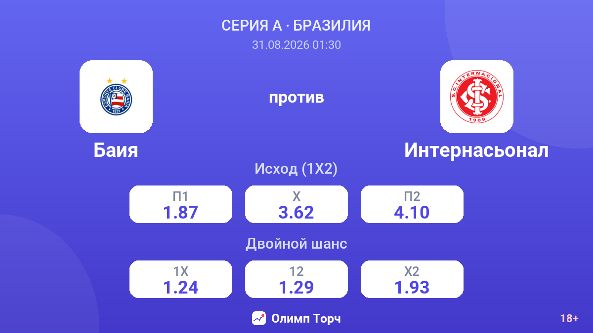 Баия — Интернасьонал — коэффициенты