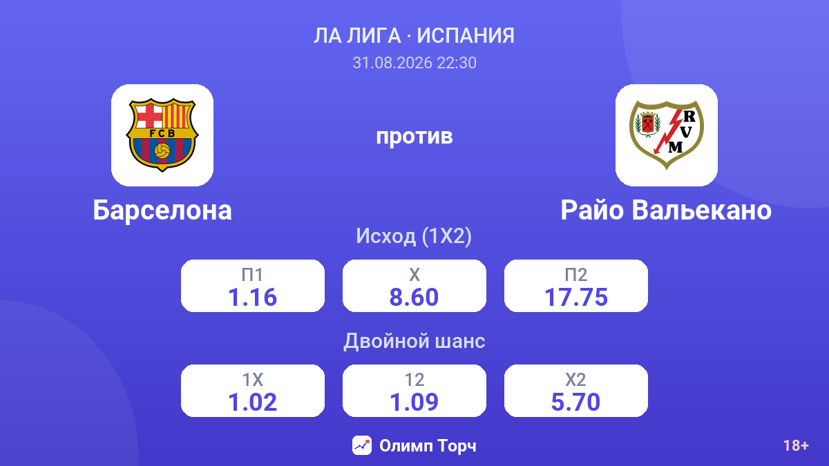 Барселона — Райо Вальекано — коэффициенты