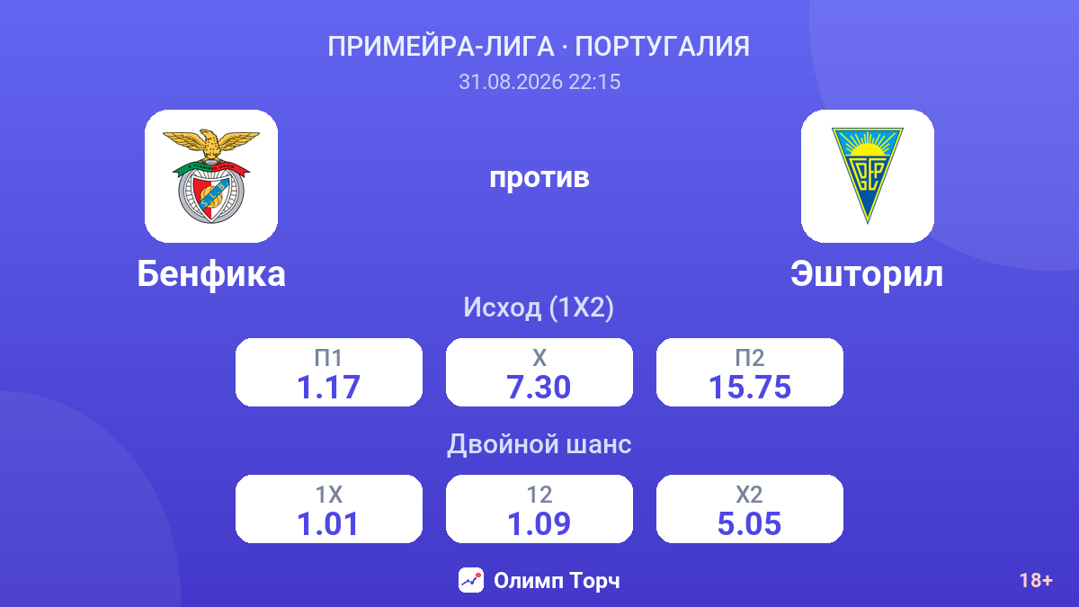 Бенфика — Эшторил — коэффициенты