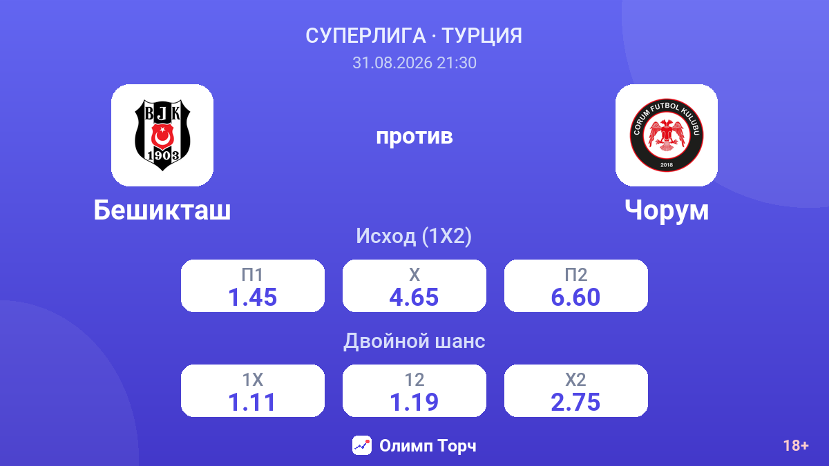 Бешикташ — Чорум — коэффициенты