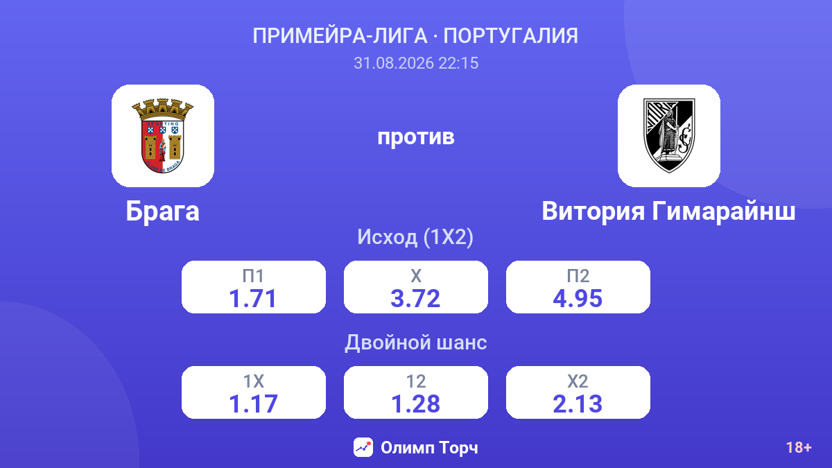 Брага — Витория Гимарайнш — коэффициенты