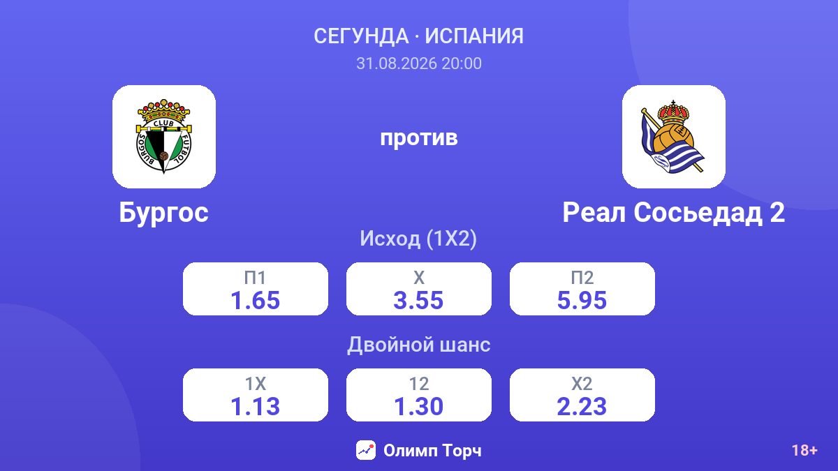 Бургос — Реал Сосьедад 2 — коэффициенты