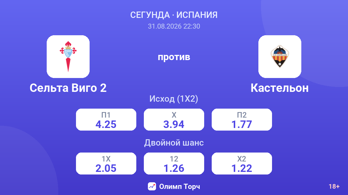 Сельта Виго 2 — Кастельон — коэффициенты