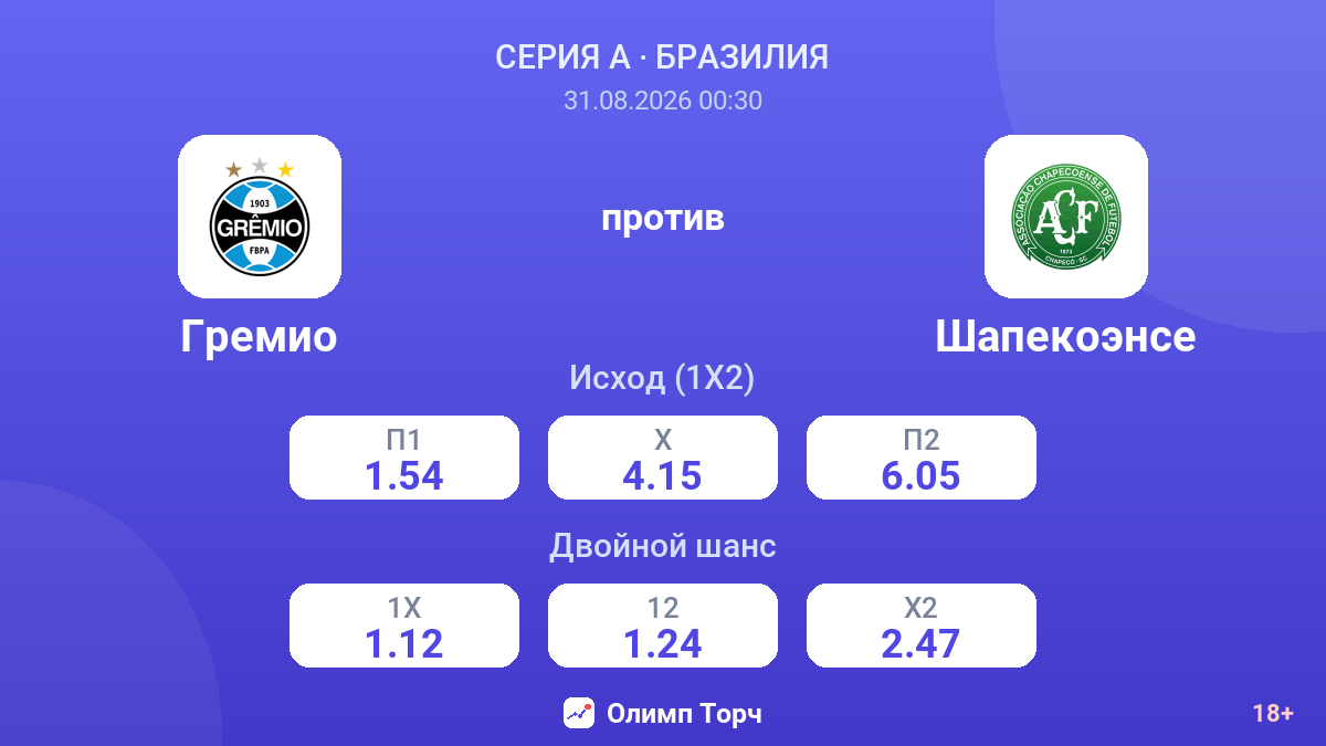 Гремио — Шапекоэнсе — коэффициенты