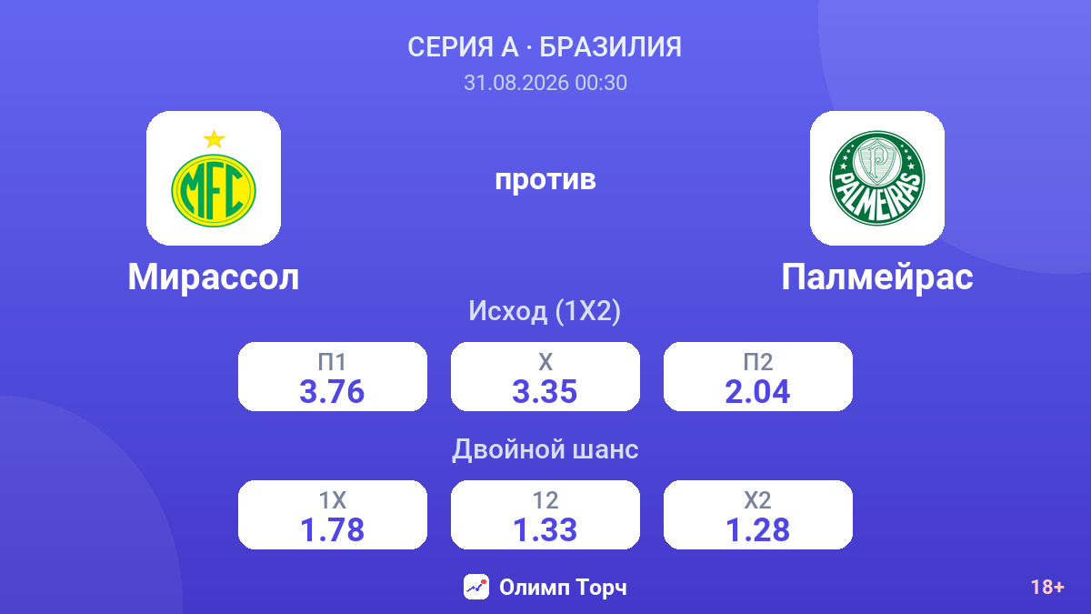 Мирассол — Палмейрас — коэффициенты