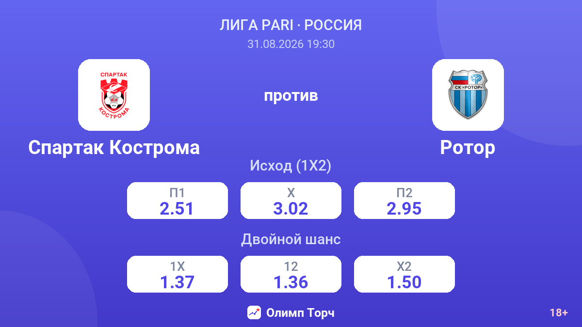 Спартак Кострома — Ротор — коэффициенты