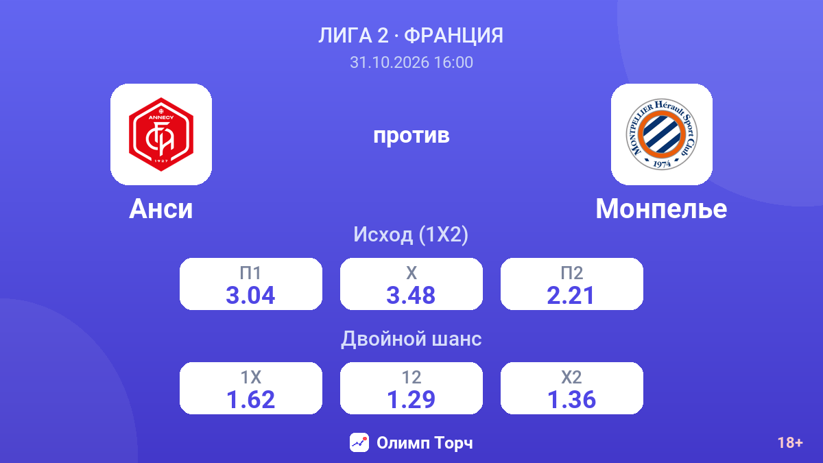 Анси — Монпелье — коэффициенты
