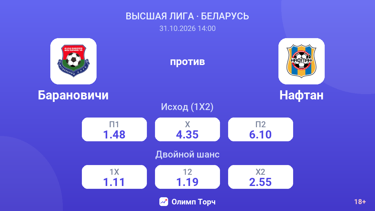 Барановичи — Нафтан — коэффициенты