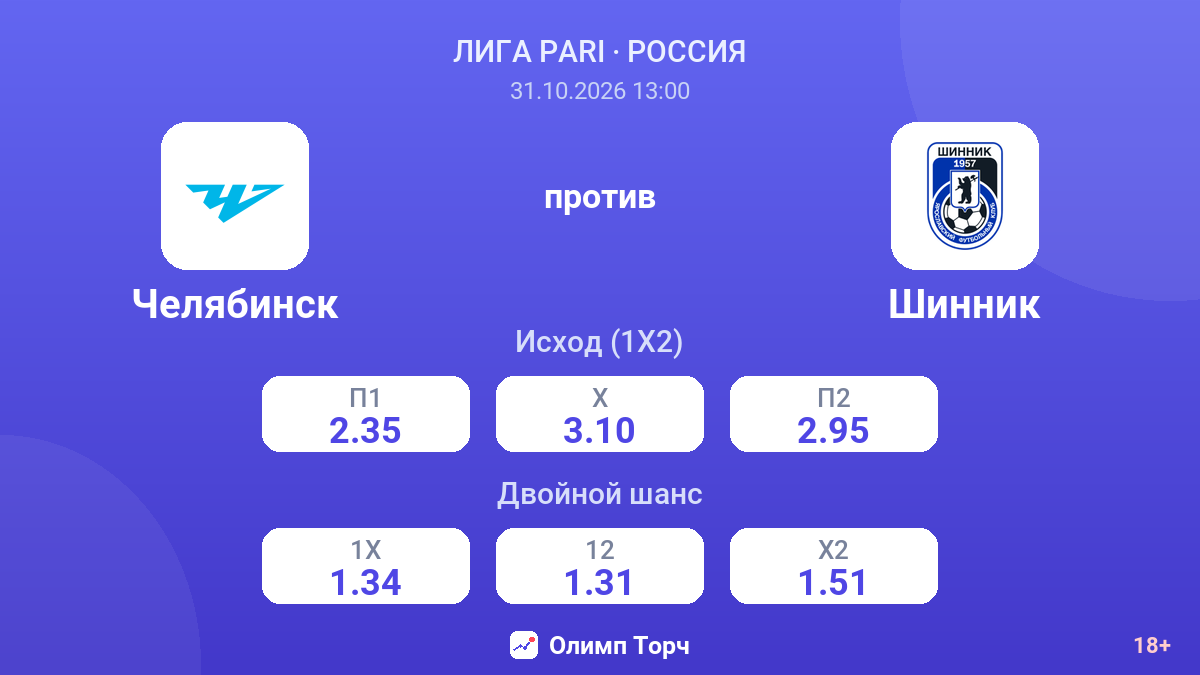Челябинск — Шинник — коэффициенты