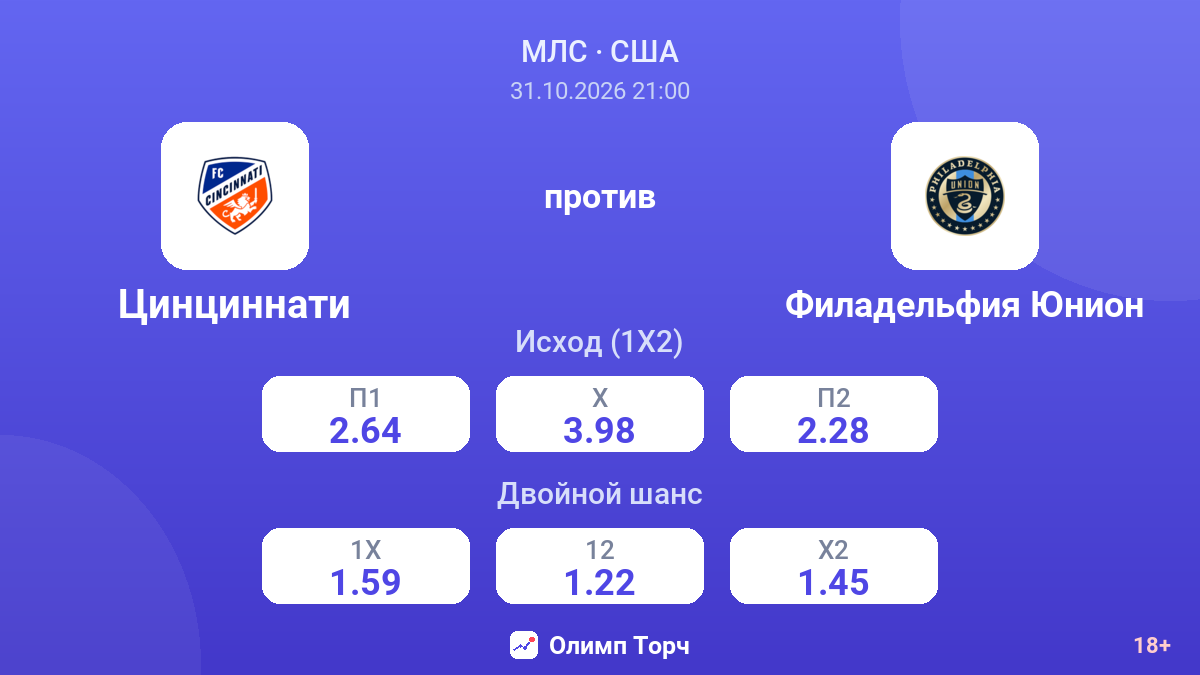 Цинциннати — Филадельфия Юнион — коэффициенты