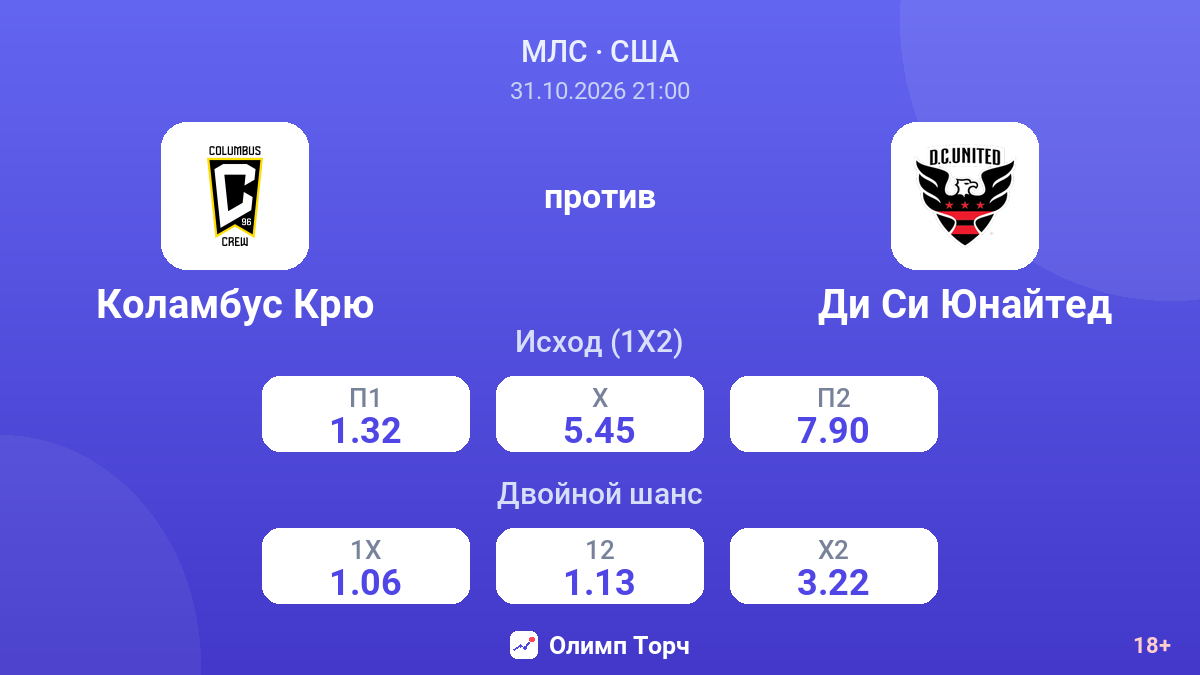 Коламбус Крю — Ди Си Юнайтед — коэффициенты