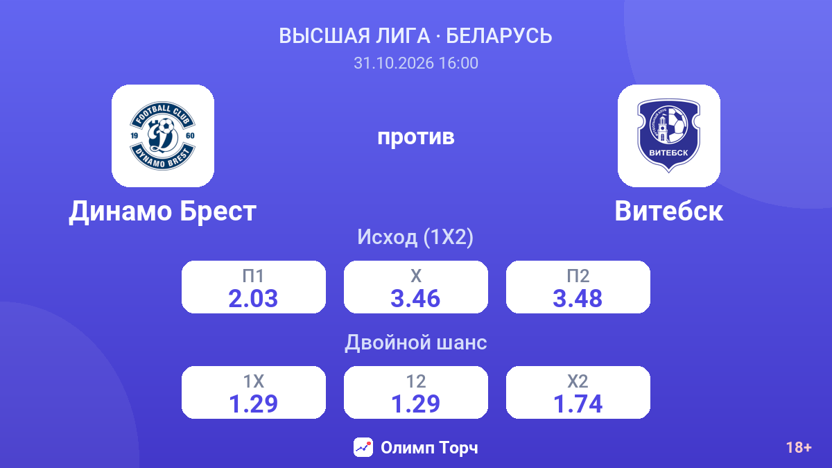 Динамо Брест — Витебск — коэффициенты