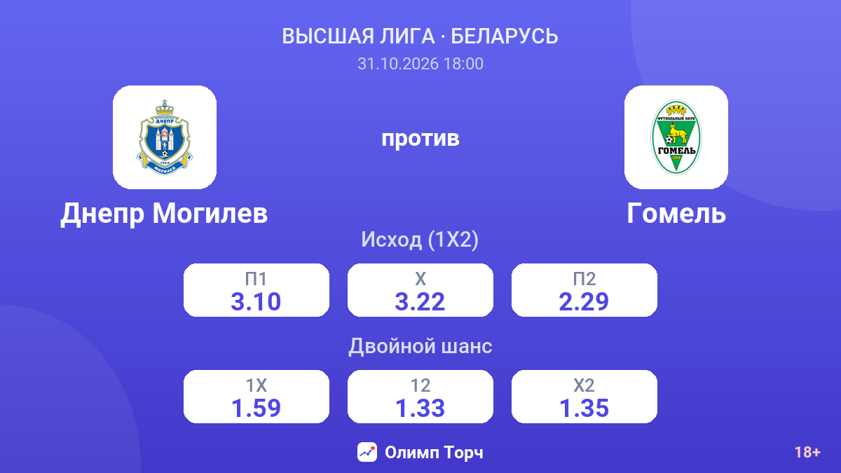 Днепр Могилев — Гомель — коэффициенты