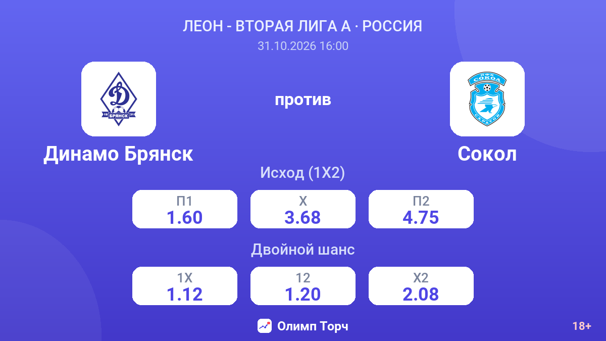 Динамо Брянск — Сокол — коэффициенты
