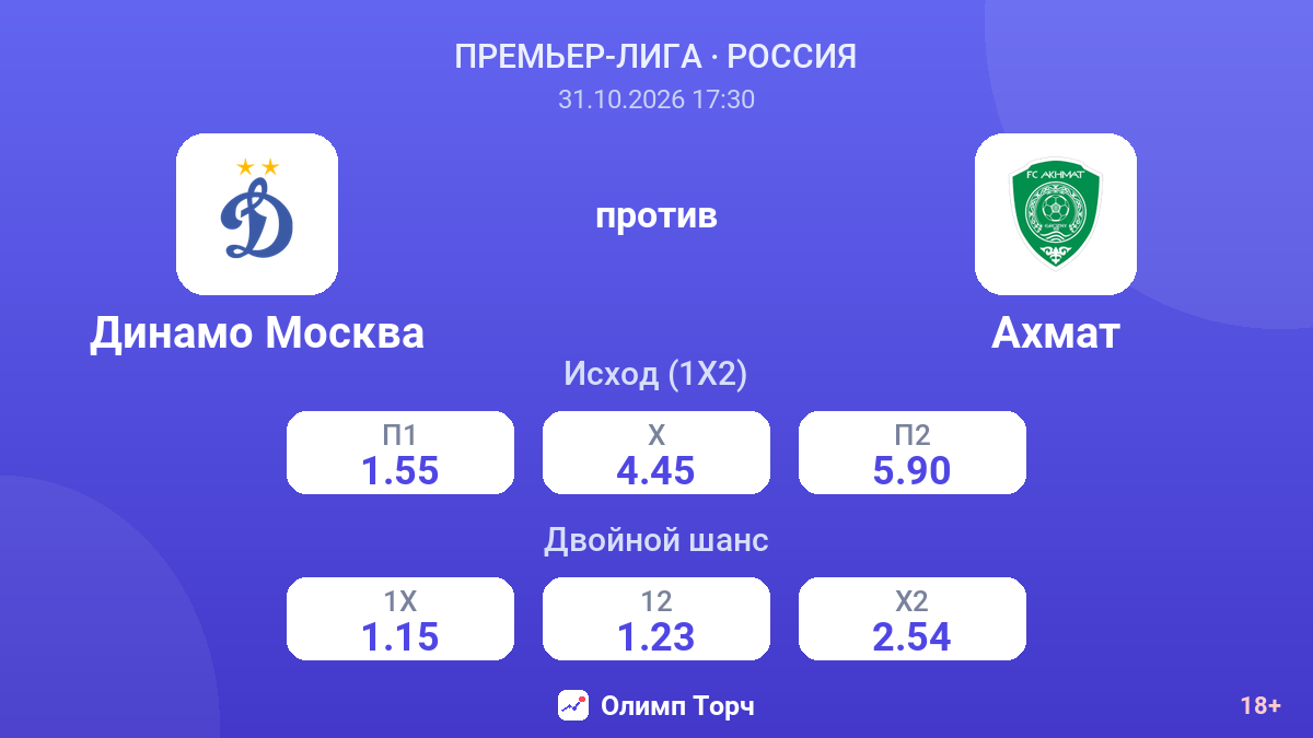Динамо Москва — Ахмат — коэффициенты