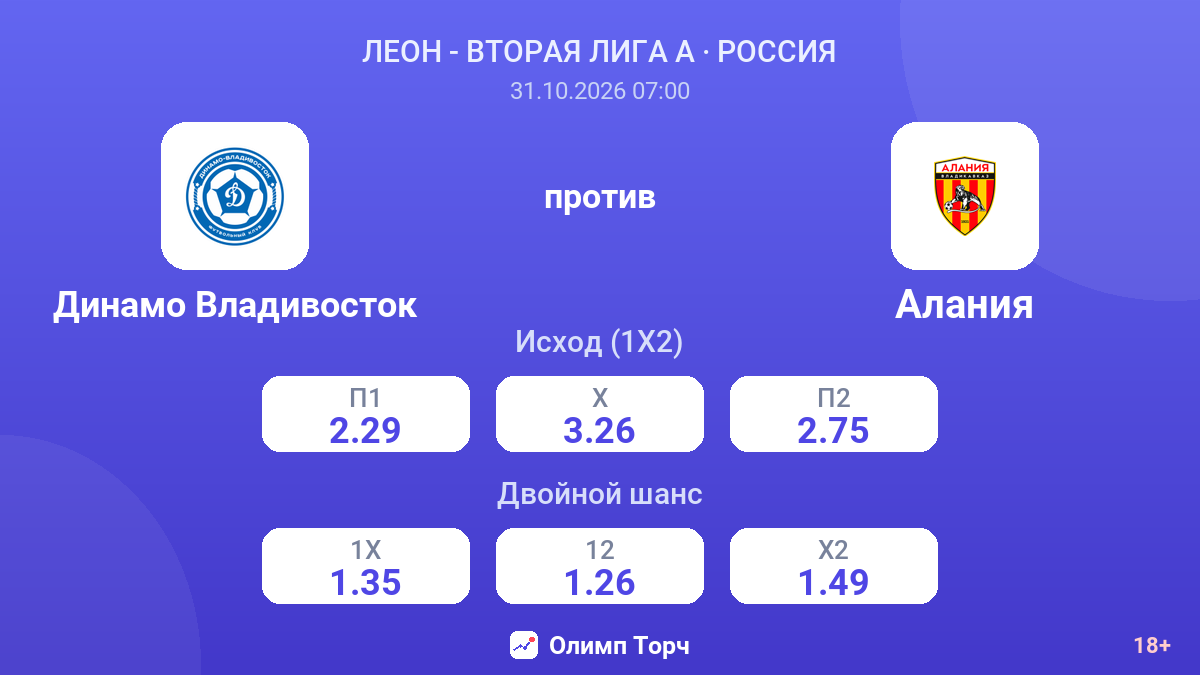 Динамо Владивосток — Алания — коэффициенты