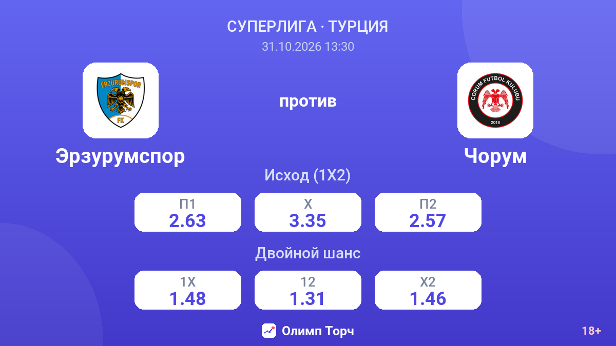 Эрзурумспор — Чорум — коэффициенты