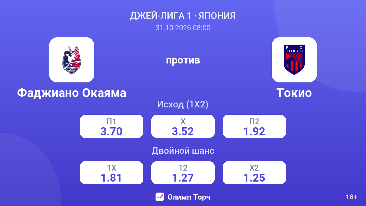 Фаджиано Окаяма — Токио — коэффициенты