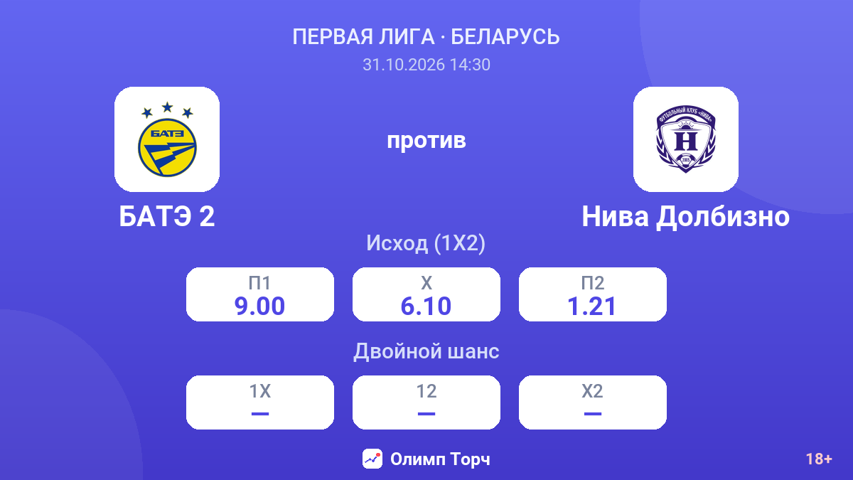БАТЭ 2 — Нива Долбизно — коэффициенты