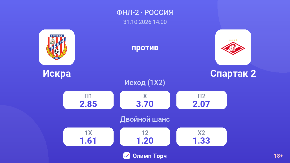 Искра — Спартак 2 — коэффициенты
