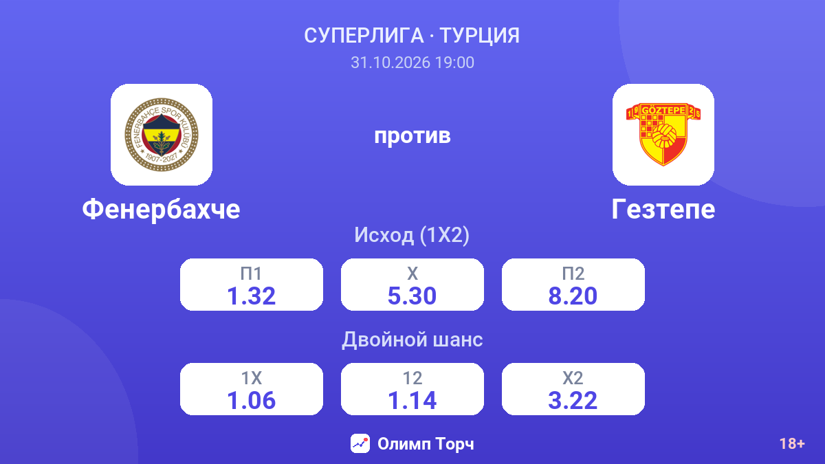 Фенербахче — Гезтепе — коэффициенты