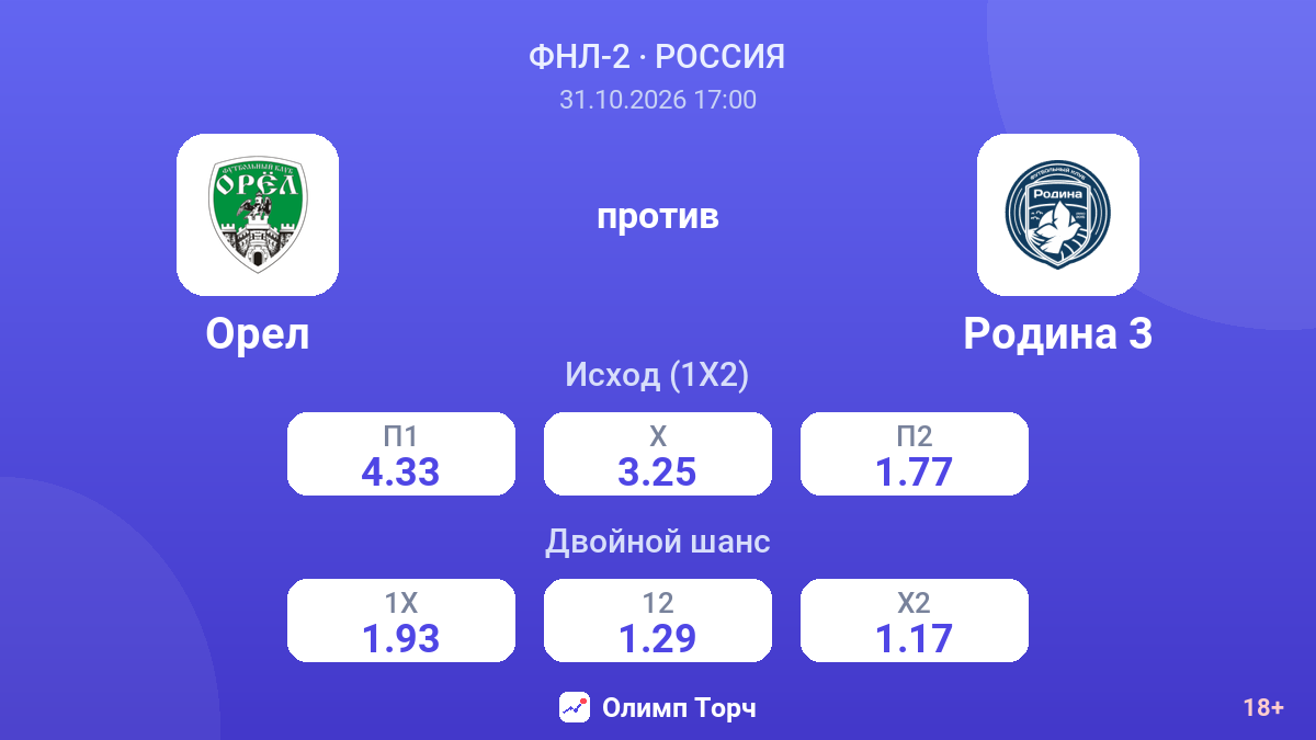 Орел — Родина 3 — коэффициенты