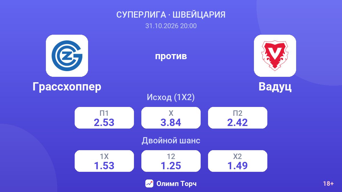 Грассхоппер — Вадуц — коэффициенты