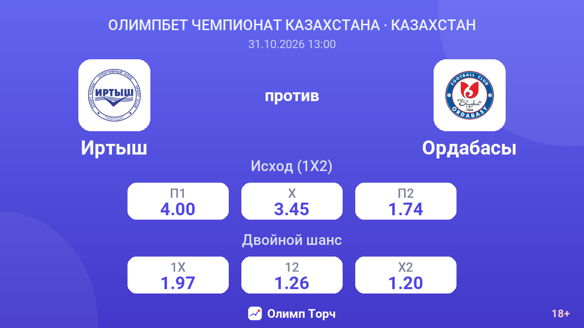 Иртыш — Ордабасы — коэффициенты