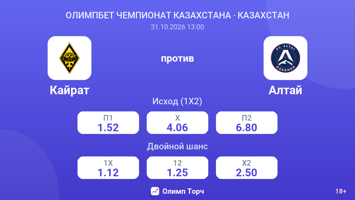 Кайрат — Алтай — коэффициенты