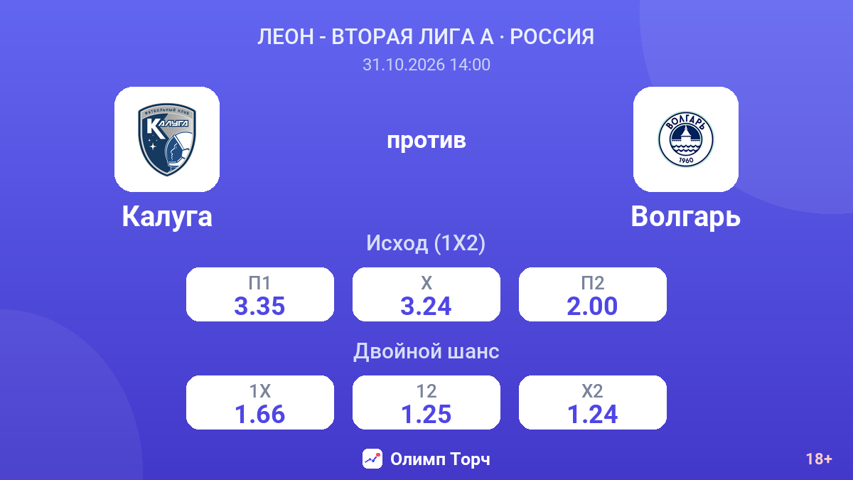 Калуга — Волгарь — коэффициенты