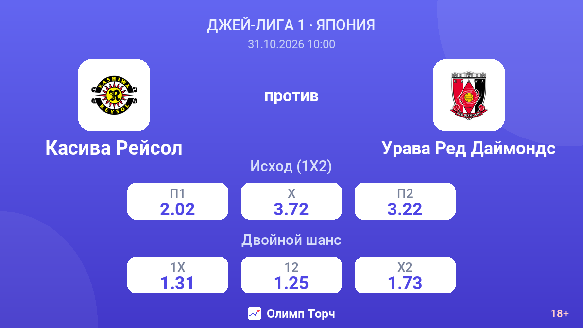 Касива Рейсол — Урава Ред Даймондс — коэффициенты
