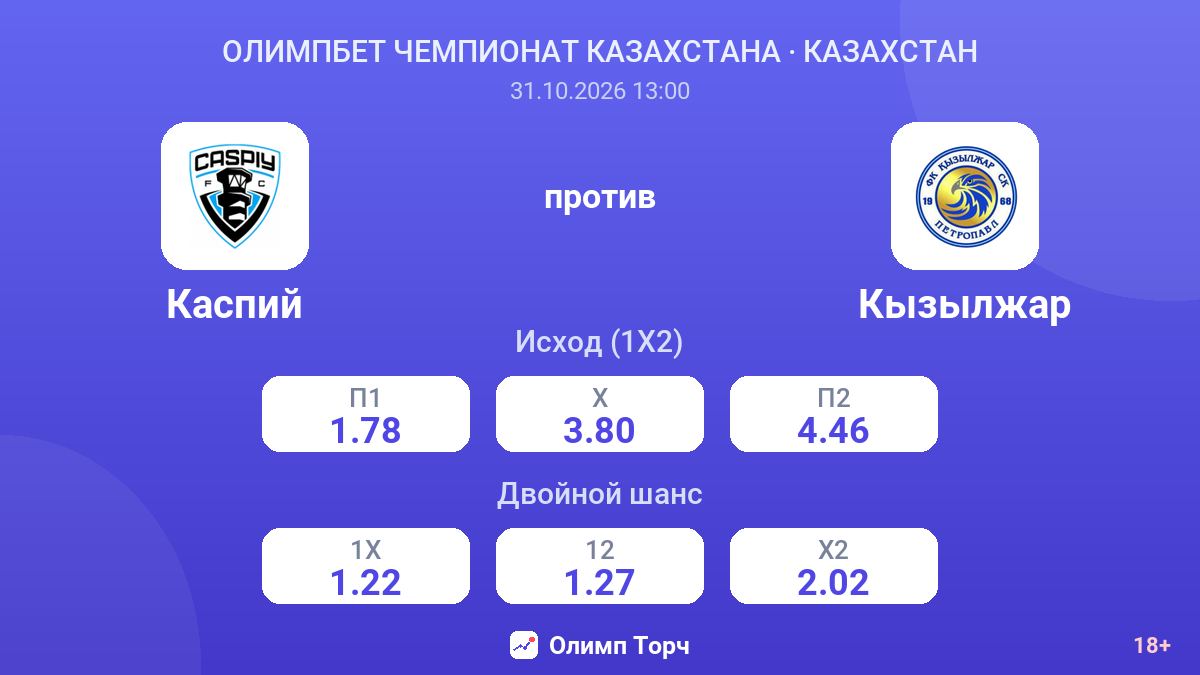 Каспий — Кызылжар — коэффициенты