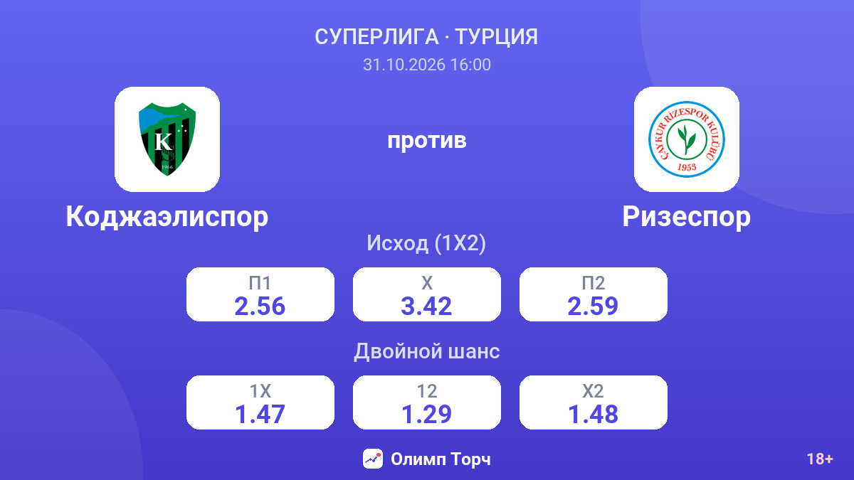 Коджаэлиспор — Ризеспор — коэффициенты