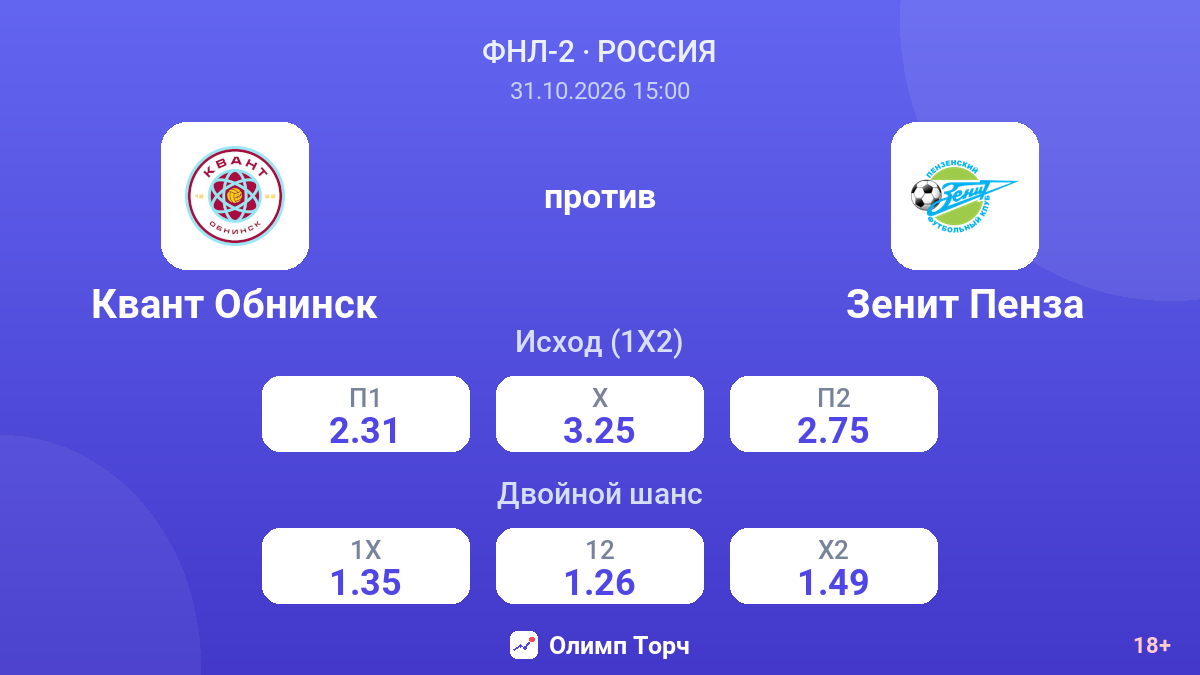 Квант Обнинск — Зенит Пенза — коэффициенты