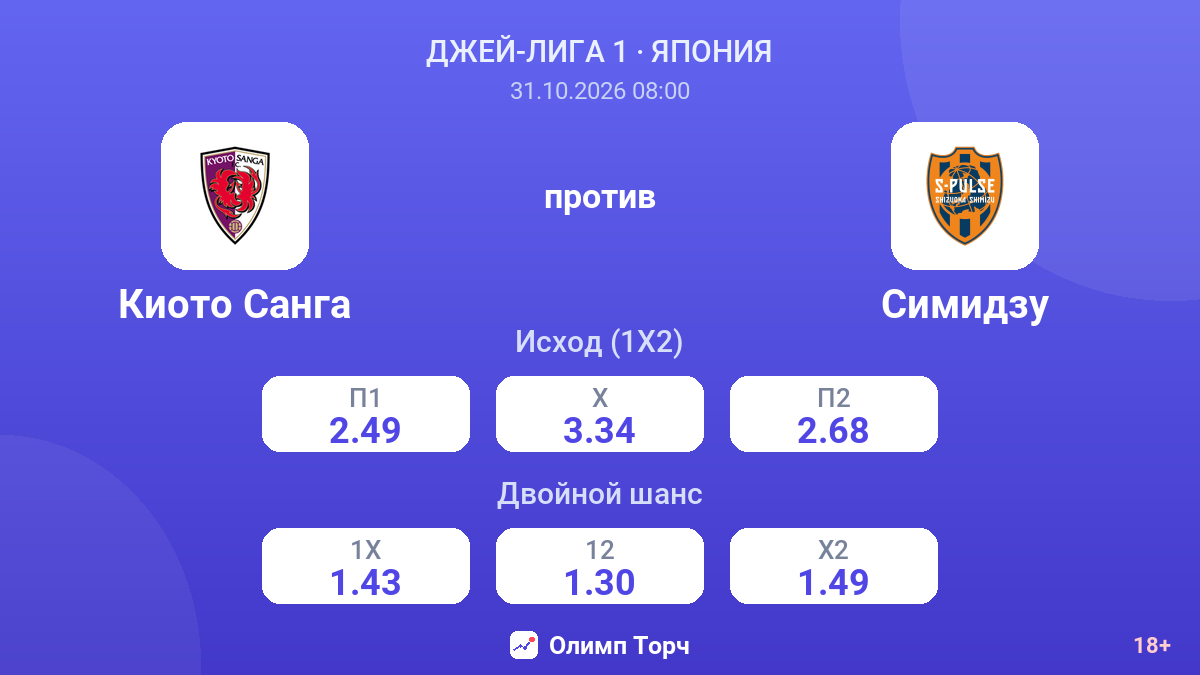 Киото Санга — Симидзу — коэффициенты