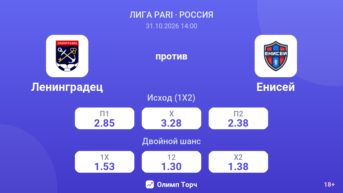Ленинградец — Енисей — коэффициенты