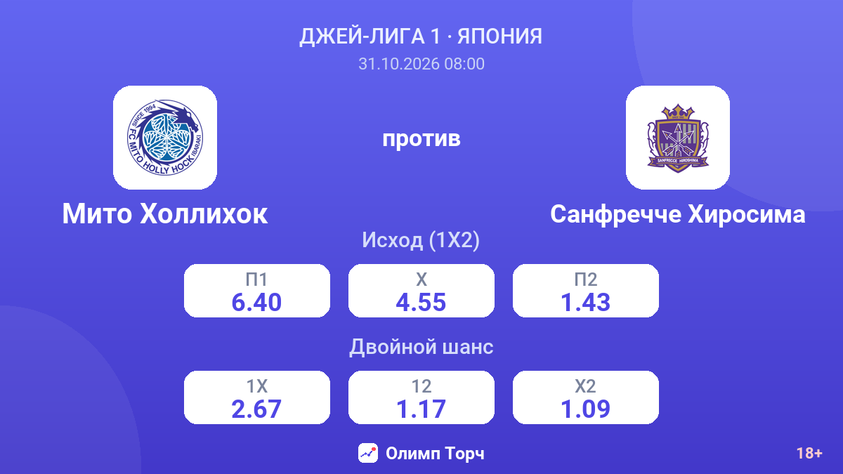 Мито Холлихок — Санфречче Хиросима — коэффициенты