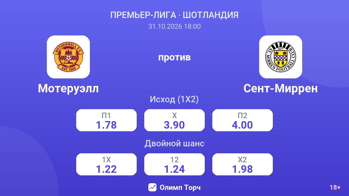 Мотеруэлл — Сент-Миррен — коэффициенты