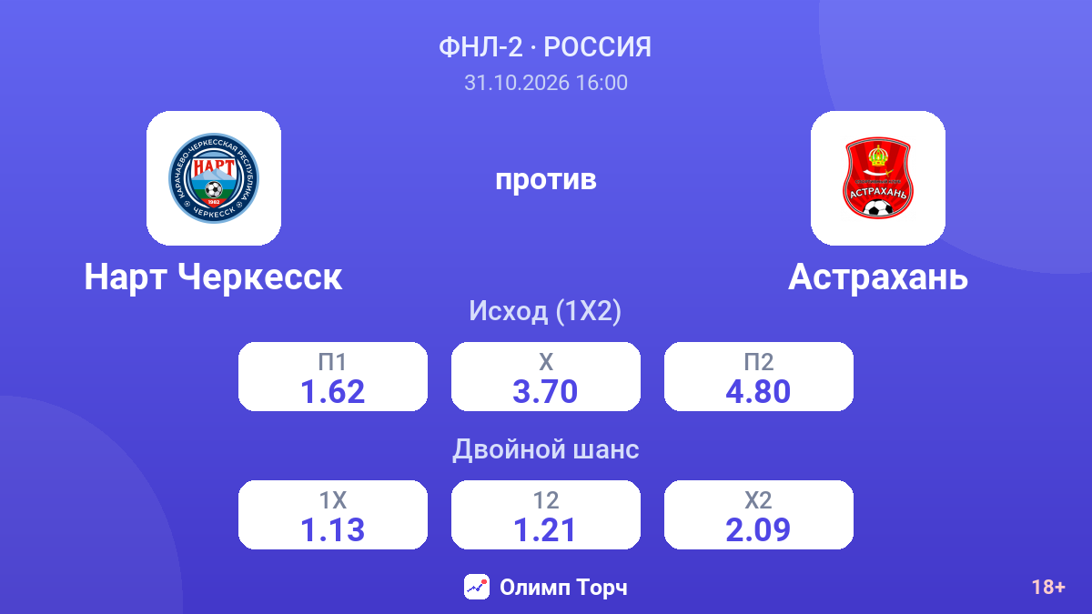 Нарт Черкесск — Астрахань — коэффициенты
