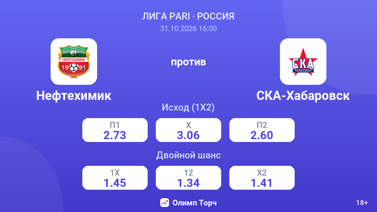 Нефтехимик — СКА-Хабаровск — коэффициенты