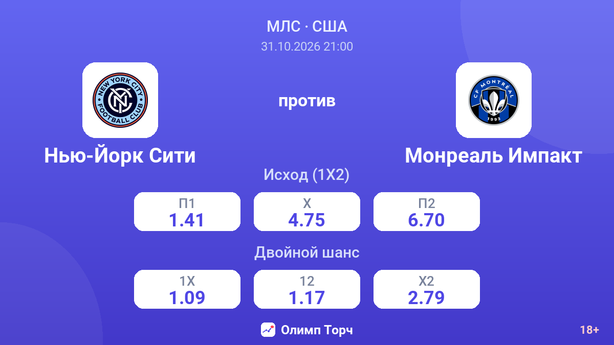 Нью-Йорк Сити — Монреаль Импакт — коэффициенты