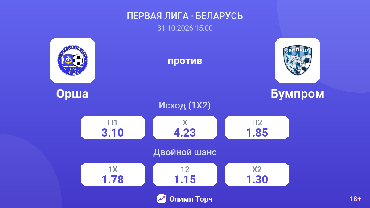 Орша — Бумпром — коэффициенты