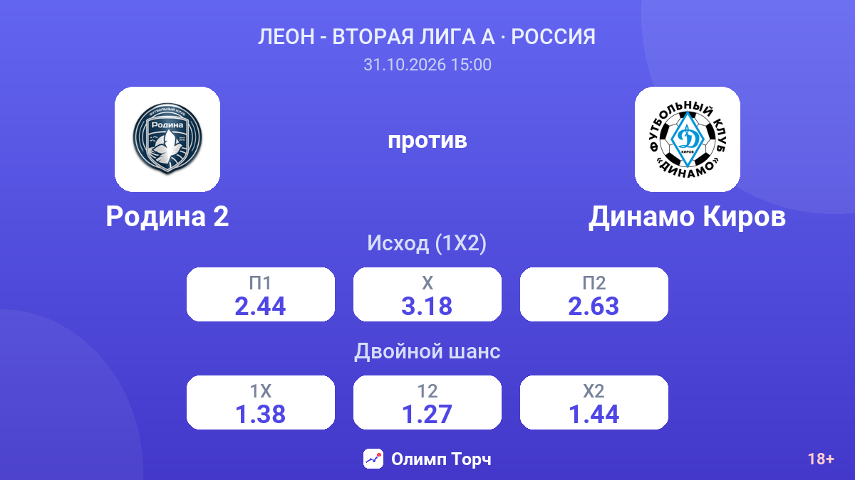 Родина 2 — Динамо Киров — коэффициенты